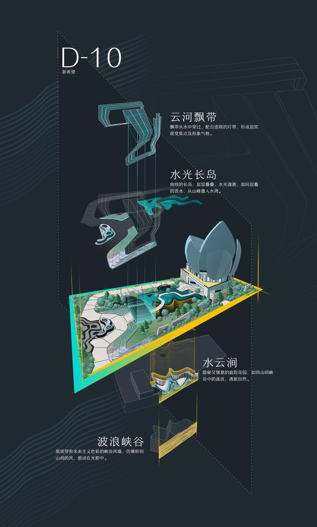 景觀設(shè)計(jì)精神堡壘